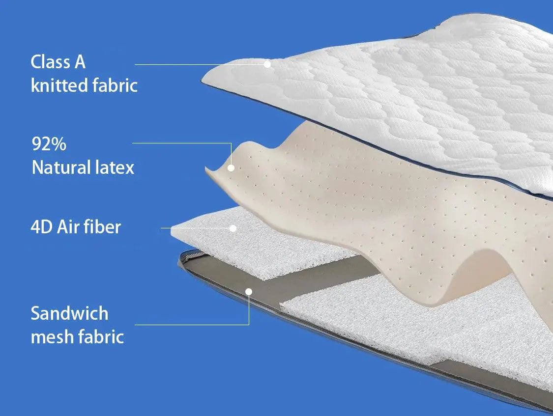 Dreamcomfort Airfiber® Luxe Topper featuring advanced Airfiber® technology for even weight distribution, enhanced breathability, and durable comfort, designed to transform your existing mattress into a healthier sleep surface